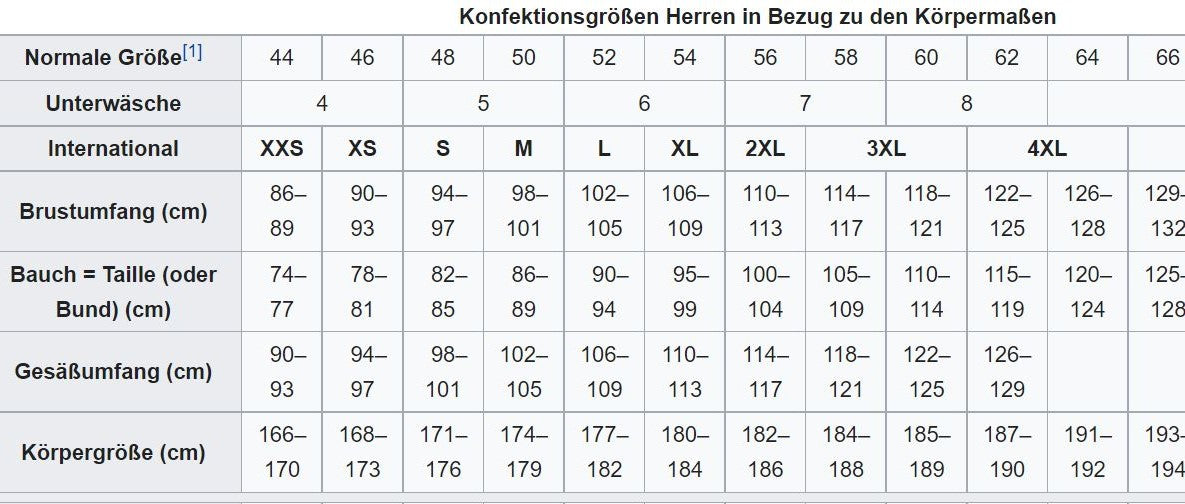 Konfektionsgrößen Tabelle für Herren