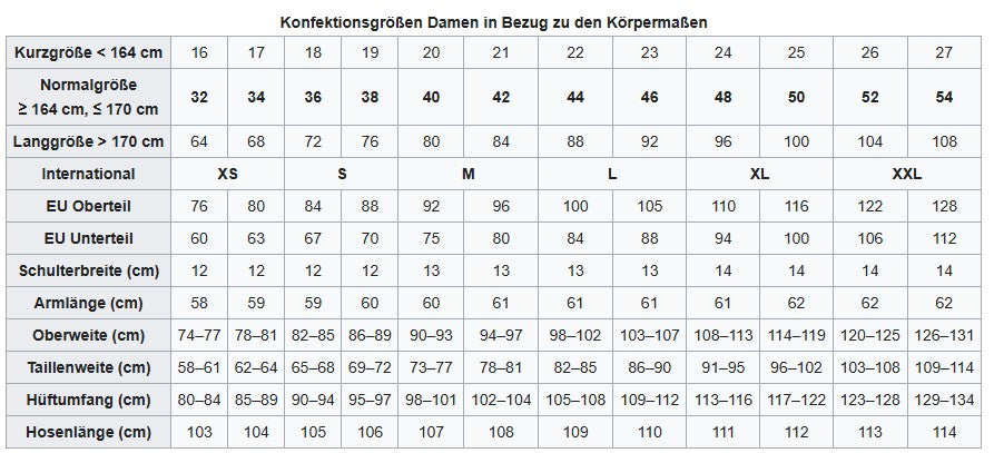Damen Konfektionsgrößen Liste
